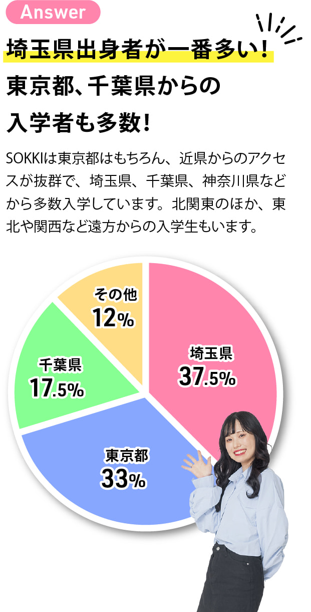 埼玉県出身者が一番多い！東京都、千葉県からの入学者も多数！